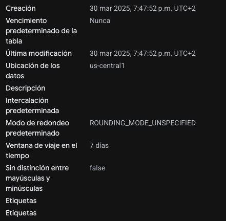 bigquery